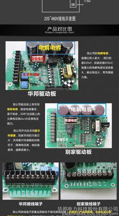 華邦變頻器 0.75KW通用變頻器，廠家長直銷，品質信賴之選