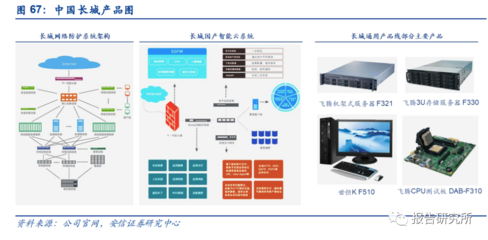 計算機信創(chuàng)行業(yè)深度研究 云計算裝備與技術服務的融合創(chuàng)新與發(fā)展路徑